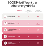 BOOST+